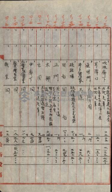 州財產－小學校市街庄（無償讓與）藏品圖，第502張