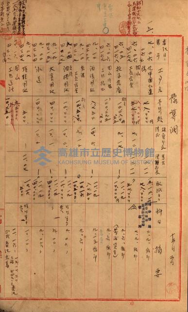 海軍豫算關係藏品圖，第588張