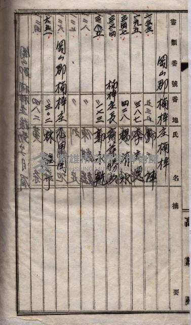 土地買收
（馬臨營第七三號）藏品圖，第187張