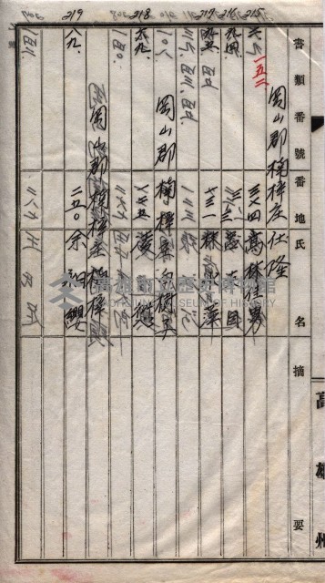 馬臨營第七二號用地買收
（1）、（22）、（31）藏品圖，第186張