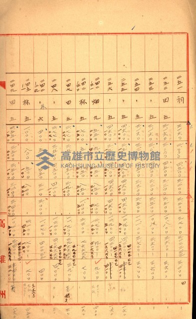 陸軍用地關係綴（評價關係）藏品圖，第201張