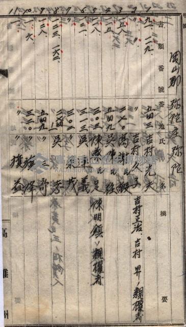 高臨營第一號ノ內三第（1）號
高臨營第一號ノ內九第（1）號
（施機第一九一、零一二番電）藏品圖，第186張