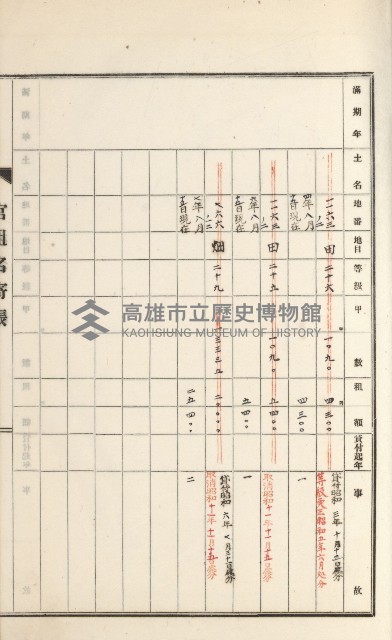 旗山街官租名寄帳（二之一）藏品圖，第187張