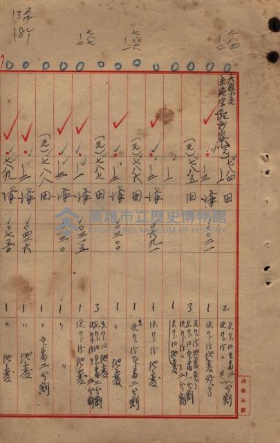 臺帖（土地）登記簿索引－高雄地方土地改良事業用地
（第壱次買收）藏品圖，第186張