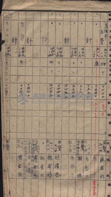 高雄第二中學校用地買收綴
（買收關係－卅八之六）藏品圖，第186張