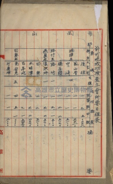 官有地整理費豫算關係書類
（地理系）藏品圖，第189張