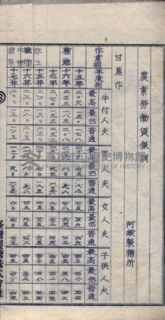 農耕貸銀表藏品圖，第86張