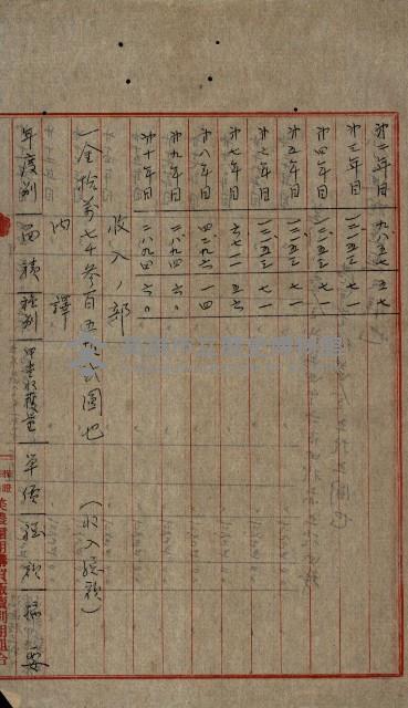 貸渡（旗山郡－許可人美濃信用組合）藏品圖，第90張