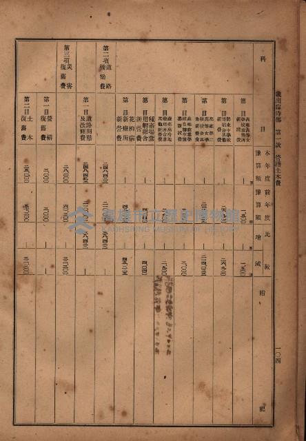 昭和十九年度高雄州豫算書藏品圖，第85張