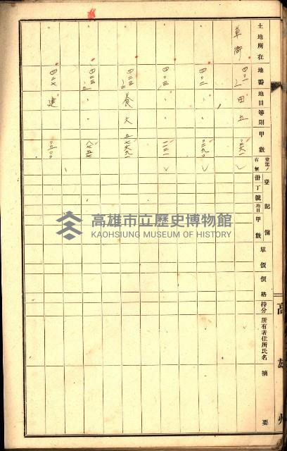 草衙重工業用地一筆限調書
（買收關係－卅八之七）藏品圖，第86張