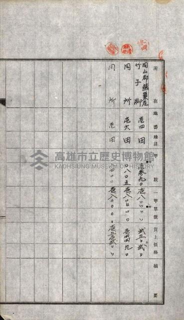 土地賣渡承諾書綴－完結
（阿公店溪治水工事用地－第一回買收）藏品圖，第86張