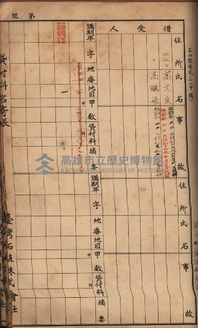 臺灣拓殖株式會社彌陀貸付料名寄帳藏品圖，第85張