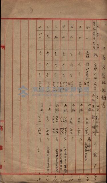 陸地測量標石敷地關係書類藏品圖，第87張
