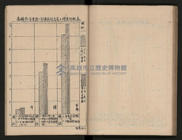 《為民服務一年》
（高雄市政叢書三）藏品圖，第85張