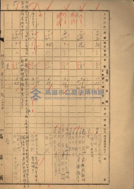 熱帶醫專用地買收藏品圖，第86張