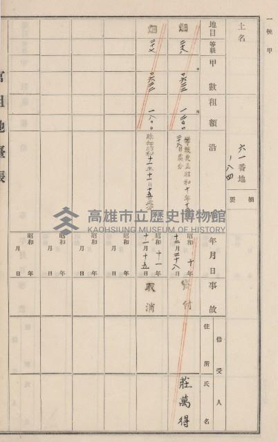 旗山街官租地臺帳（二冊之內第二號）藏品圖，第86張