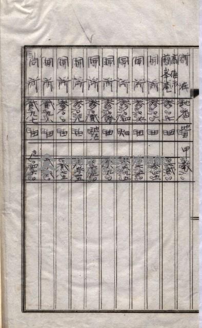 海軍關係賣拂綴藏品圖，第86張