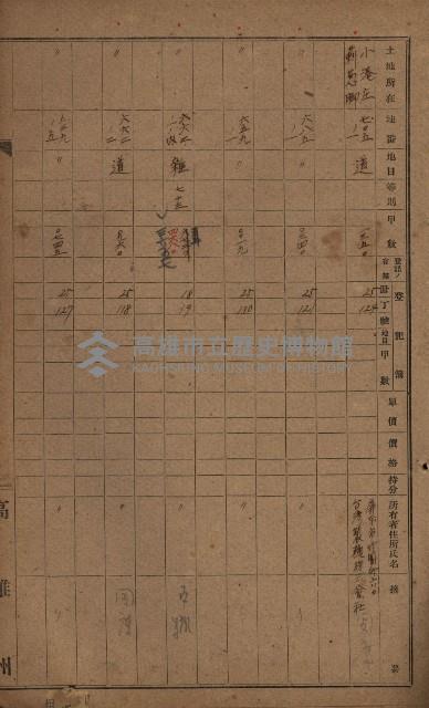 第七類軍事用地關係清冊（地政科）藏品圖，第88張