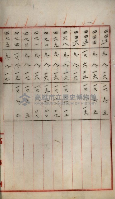 罹災救助基金所屬地處分關係書類
（罹災救助二十之八）藏品圖，第86張