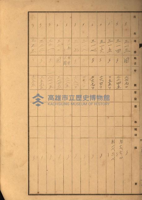 台灣製糖貸下地藏品圖，第86張