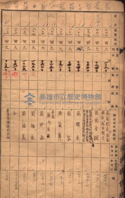 臺帖（土地）登記簿索引－高雄地方土地改良事業用地
（第壱次買收）藏品圖，第86張