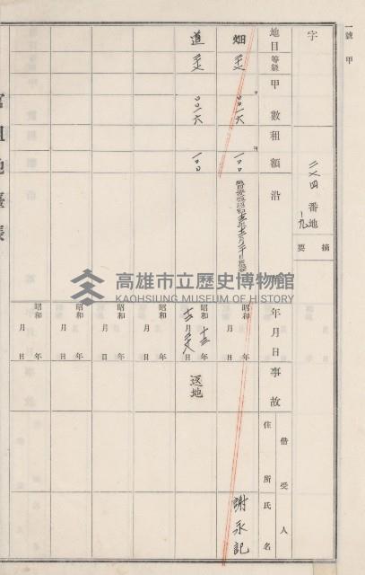 燕巢庄官租地臺帳（十六冊之內第三號）藏品圖，第86張