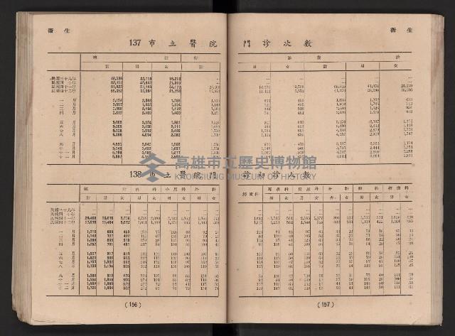 民國四十二年度《高雄市統計年報》藏品圖，第85張