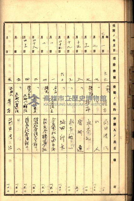 商業登記受付帳藏品圖，第86張