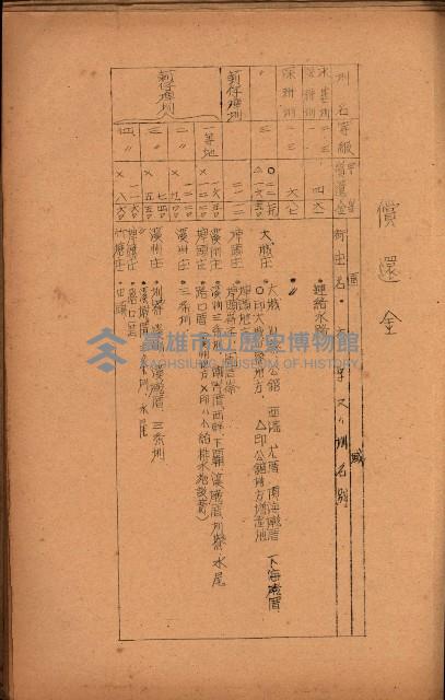 重要農作物既位五ケ年間平均價格調
（附公課、水租、人夫賃所得）藏品圖，第87張