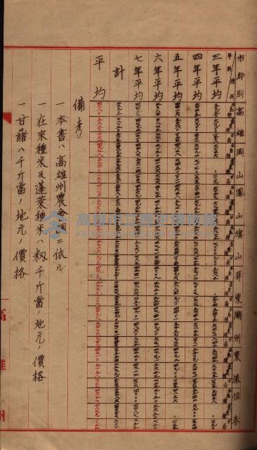 州所屬地貸下料算出基礎調
（其之他－十三之一）藏品圖，第86張