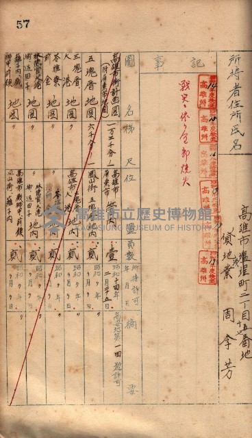 秘密地圖所持有者名簿（高雄州）藏品圖，第86張