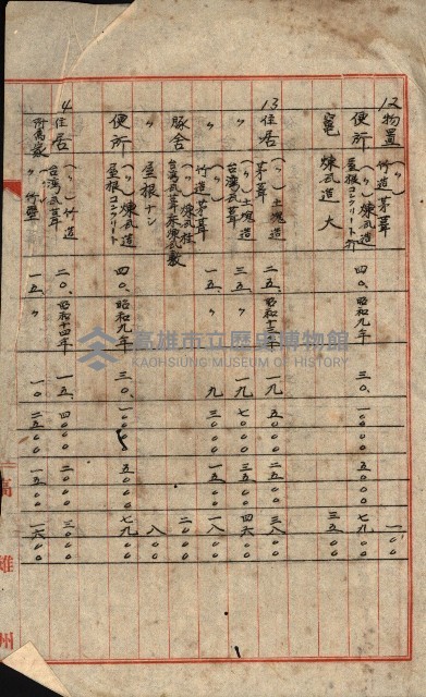 阿公店溪治水工事所地買收綴藏品圖，第86張