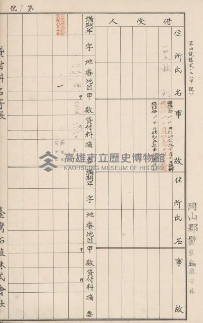 臺灣拓殖株式會社燕巢貸付料名寄帳藏品圖，第86張