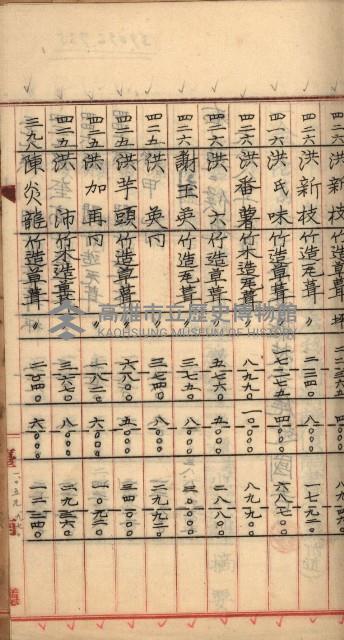 州財產－罹災救助買收
（罹災救助－二十之三）藏品圖，第85張