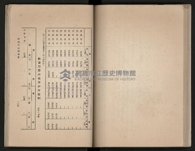 《高雄市志》概述篇（平裝）藏品圖，第85張