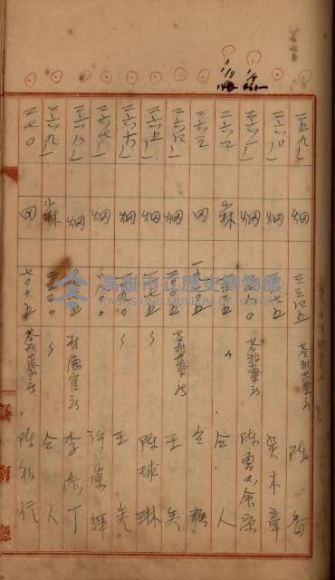 州財產－罹災救助買收
（罹災救助－二十之四）藏品圖，第385張