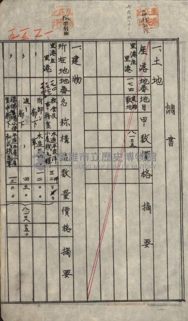 州財產－小學校市街庄（無償讓與）藏品圖，第401張