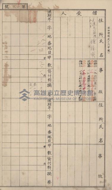 冊之內第○號
高雄州旗山郡旗山街貸付料名寄帳
臺灣拓殖株式會社藏品圖，第236張