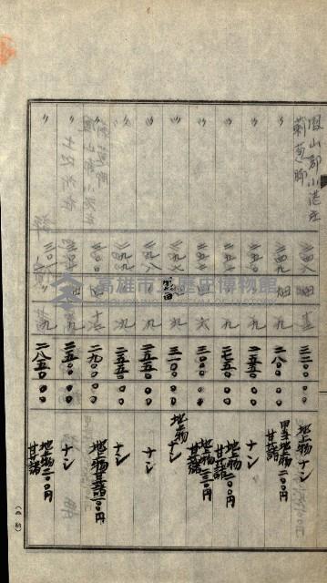 陸軍用地關係綴（評價關係）藏品圖，第251張