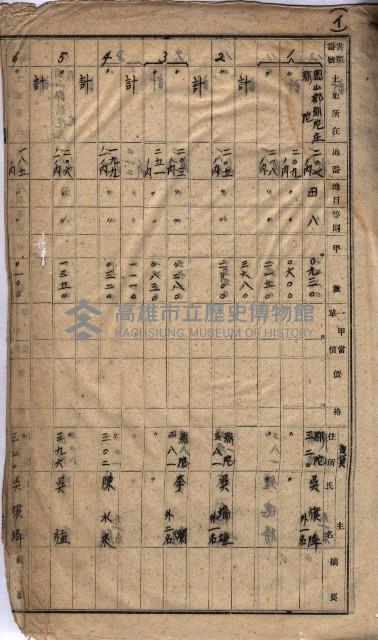 高臨營第一號ノ內三第（1）號
高臨營第一號ノ內九第（1）號
（施機第一九一、零一二番電）藏品圖，第236張