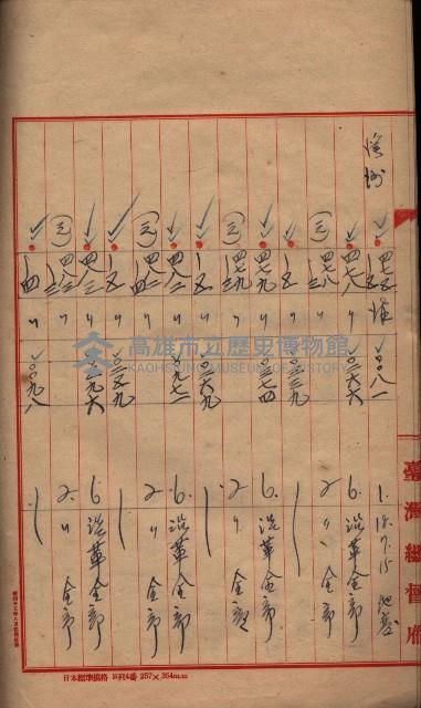 臺帖（土地）登記簿索引－高雄地方土地改良事業用地
（第壱次買收）藏品圖，第236張