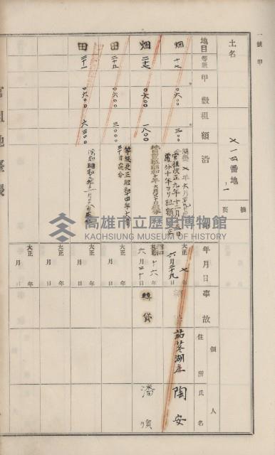 杉林庄官租地臺帳（二冊之內第一號）藏品圖，第236張