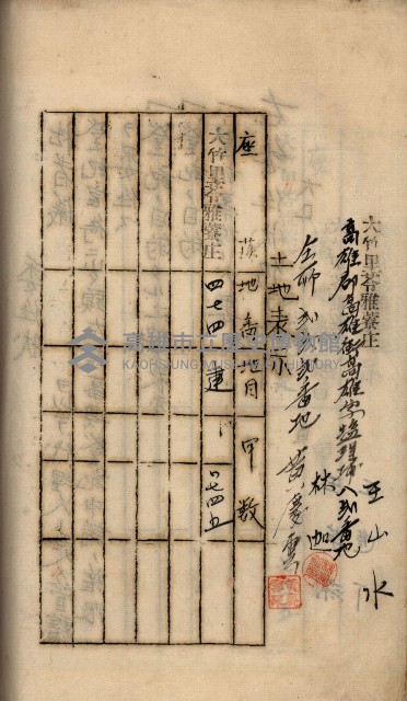 州財產－罹災救助基金所屬地ニ関スル登記原議書
（罹災救助－二十之五）藏品圖，第237張