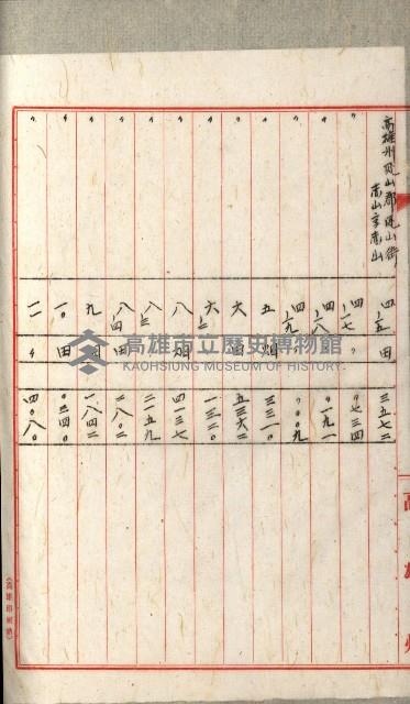 國有財產增減計算證明證憑書藏品圖，第235張