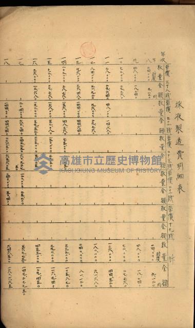 貸渡（旗山、恆春郡－被許可人赤司初太郎）藏品圖，第237張