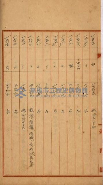 州財產－罹災救助買收
（罹災救助－二十之四）藏品圖，第235張