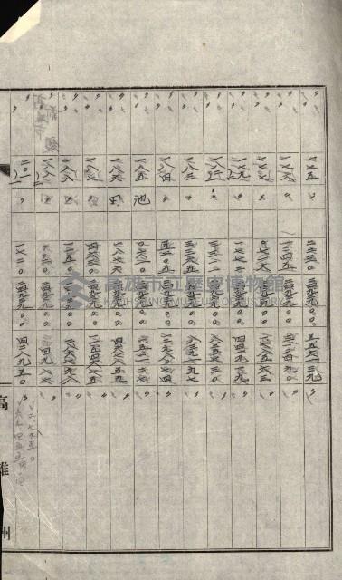 州有地賣拂書類－特別會計、一般會計所屬
（重工業用地十二之三）藏品圖，第236張