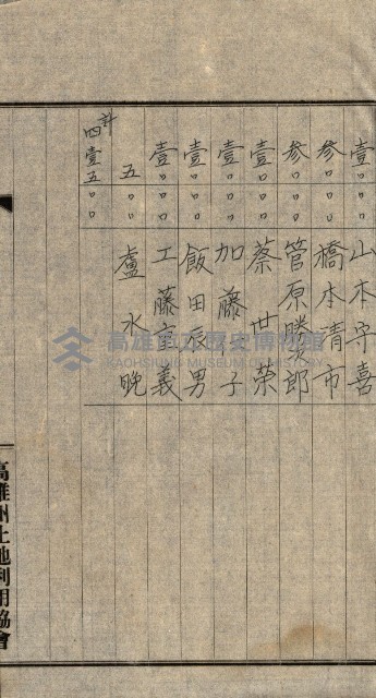 金錢關係書類綴－土地利用協會（雜出）藏品圖，第238張