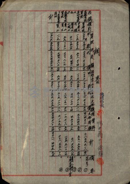 海軍豫算關係藏品圖，第638張