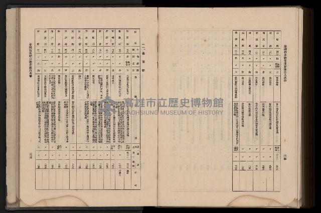 《臺灣省首屆民選縣市長暨縣市議員特輯》藏品圖，第435張